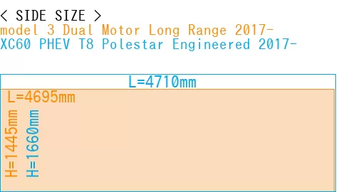 #model 3 Dual Motor Long Range 2017- + XC60 PHEV T8 Polestar Engineered 2017-